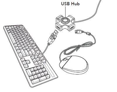Single-Board Computer Setup 参考資料 Make USB and HDMI connections before connecting power to the Single-Board Computer.