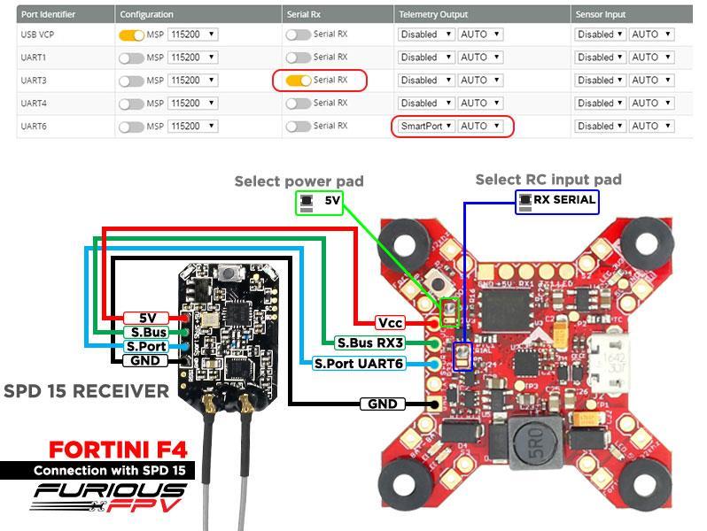 4 Connections Connect with Receiver: *WARNING: Fortini F4 can support up to 6s Lipo battery but make sure other devices also support it.