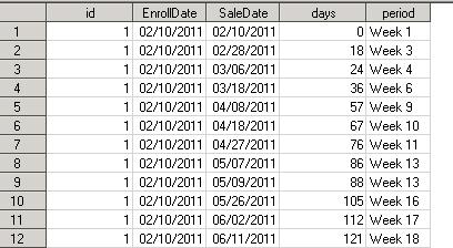 We can now use PROC FORMAT to create our date format: PROC FORMAT CNTLIN=DriveFormat; Here is an example of using the format.