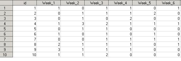 Screenshot of data set Transposed As shown in the example above, the weekly periods do not necessarily get created in the order we might want to have them stored in our data set.