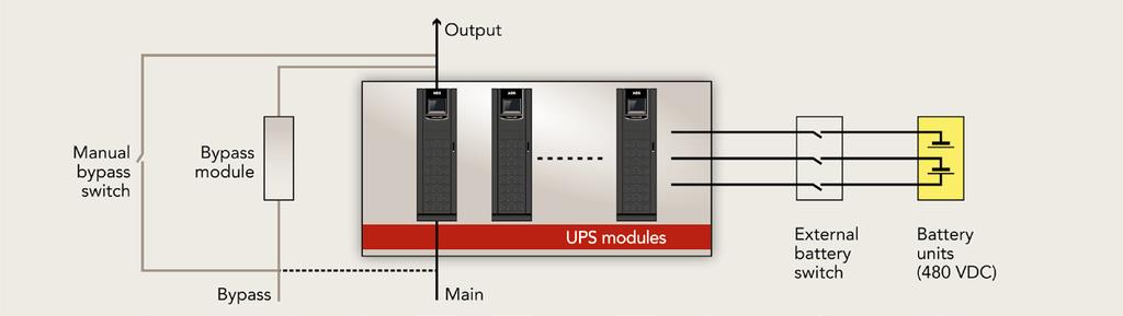 Its modular rack configuration can connect up to 20 power modules in a single unique cabinet (including redundancy), and up to 30 power modules (900 kva) in its maximum extension, thereby optimizing