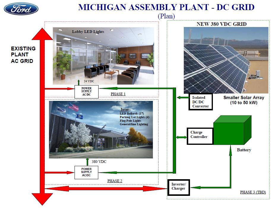 Whole Building Hybrid DC Microgrid