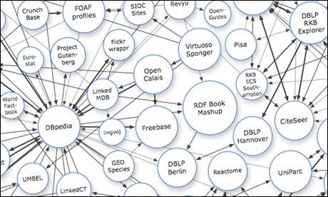 1 Introduction The gure below visualizes how some of the semantic data is cross linked over the web.
