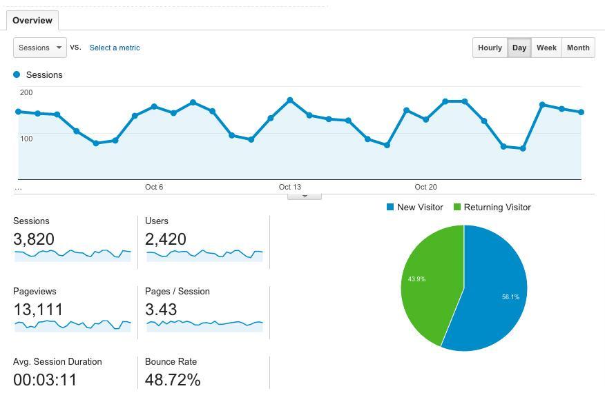 How to Measure Your Success Google Analytics Important Acquisition Analytics: 1.