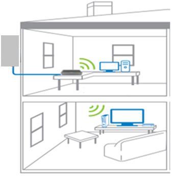 AT&T Fixed Wireless Internet Overview AT&T Wireless Network Residential or Small Business Location Fiber Backhaul from