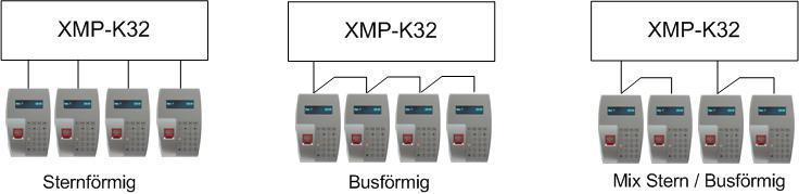 3.1 Connection terminal to controller The power supply can be provided by the XMP-K12 / XMP-K32 (recommendation).