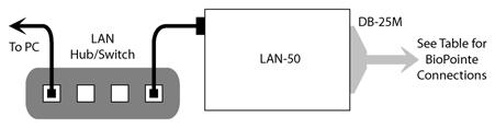 Connecting to LAN (Ethernet TCP/IP Cont.
