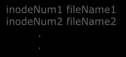 8 Directory Execute Permission inodenum1 filename1 inodenum2 filename2.