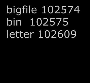 Permissions, owner and group are kept in the inode of a file bigfile 102574 bin 102575 letter 102609 ext2 file system Superblock 102609 - inode number Type rw-r--r-- Permissions Hello Mother!