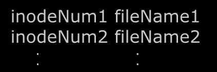 8 Directory Write Permission inodenum1 filename1 inodenum2 filename2.