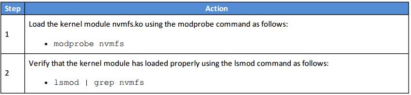 #mount /dev/sda2 on / type ext4 (rw) proc on /proc type proc (rw) sysfs on /sys type sysfs (rw) devpts on /dev/pts type devpts (rw,gid=5,mode=620) tmpfs on /dev/shm type tmpfs