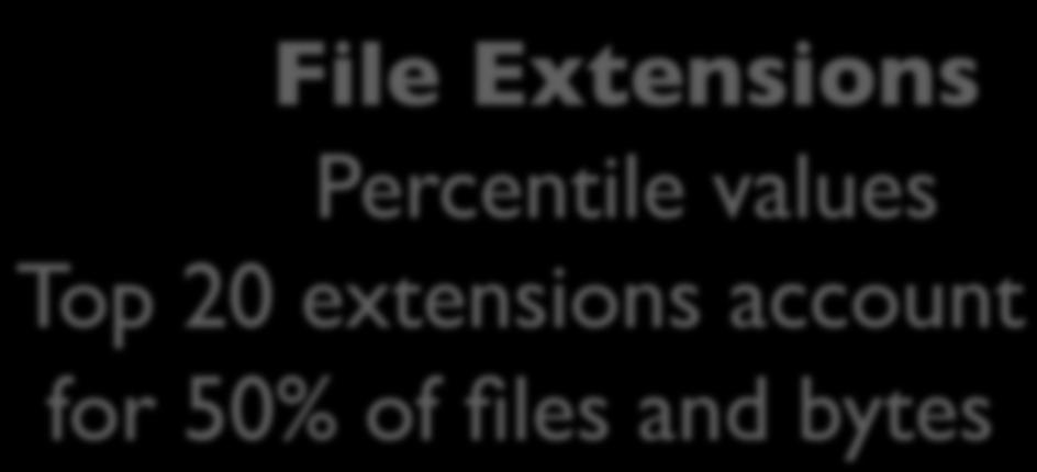 Creating files Top extensions Top Extensions by Count count 1 Fraction of files 0.8 0.6 0.