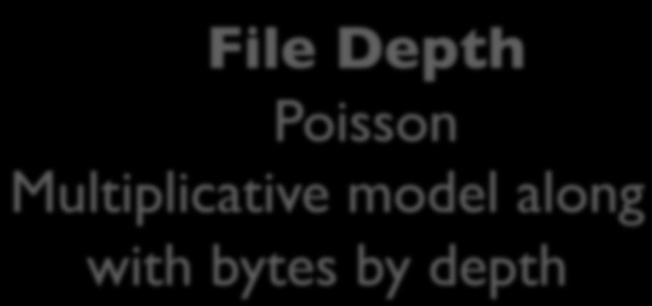Creating files S 9 S 8 E 9 E 8 D 9 D 8 S 7 S 6 S 5 E 7 E 6 E 5 D 7 D 6 D 5 S 4 S 3 S 2 S 1 E 4 E 3 E 2 E 1 D 4 D 3 D 2 D 1 Mean Fraction bytes of per files file (log scale) Bytes by namespace depth