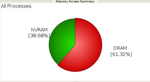 Visualization of memory access statistics Currently, Vampir has many different views presenting counter metrics