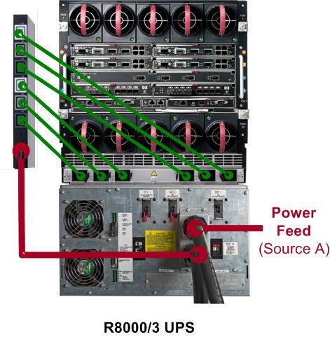 Uninterruptible Power Supplies Some data center operators may desire the added protection of rack mounted Uninterruptible Power Systems (UPSs) to help protect HP BladeSystem components from power