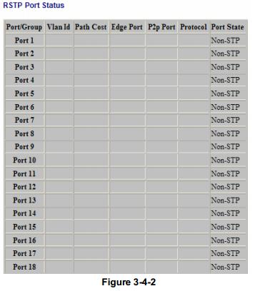 Port/Group: The number of a port or the ID of a static trunk. Path Cost: The cost for a packet to travel from this port to the root in the current Spanning Tree configuration.