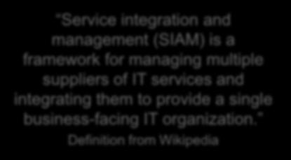 Definition from Wikipedia Businesses Service Integration &