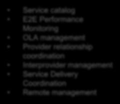 catalog E2E Performance Monitoring OLA management Provider relationship coordination Interprovider