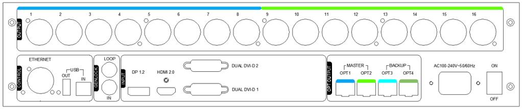 Rear panel Inputs DP 1.2 HDMI 2.0 DUAL DVI-D1/D2 Outputs 1~16 OPT1~4 Control ETHERNET USB GenLock IN LOOP Power supply AC 100-240V~50/60HZ DP 1.2 interface HDMI 2.