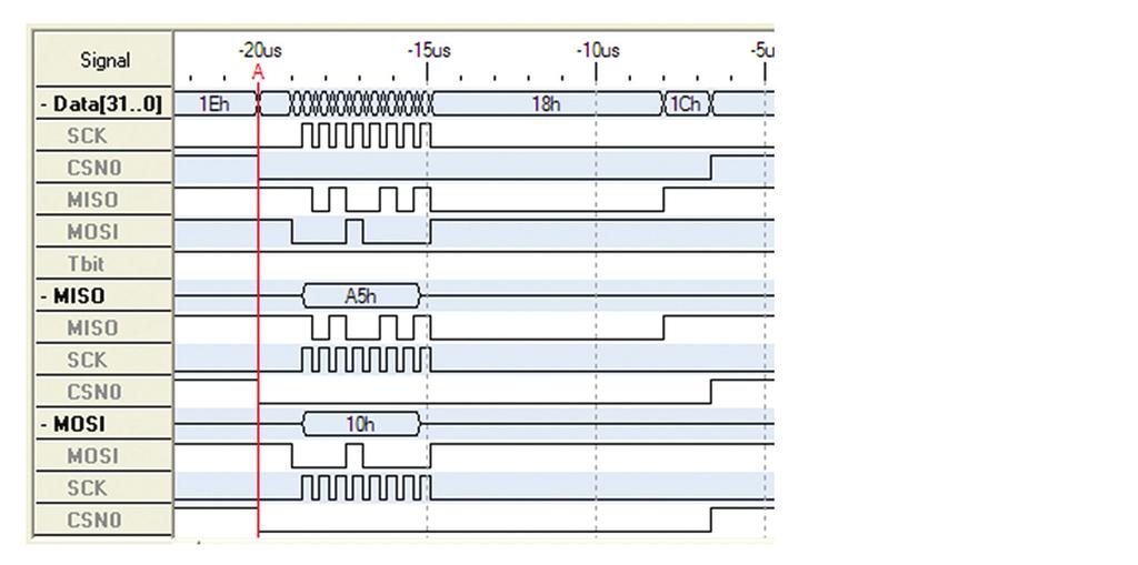 CUI Inc Application Note AN-1001 SPI Communication with AMT 203 12-bit Absolute Encoder Logic Analyzer Sequence Examples The following section details how the command sequences should look using a