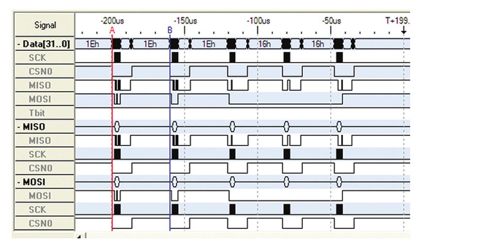 Figure 1 shows the POS_RD command sequence when the AMT-DMBD Demo Board is used. *Note the timing does not require using a 5 μs wait loop since the execution loop is longer than that.