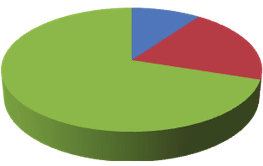 The Scientific World Journal 11 Host 9 70% Host 11 10% Host 19 20% Host 25 60% Host 7 10% Host 10 30% (a) The probability wheel of VM 1 (b) The probability wheel of VM 2 Figure 5: Examples of the