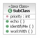 A Quick Intro to UML for Java developers A Class is represented by a rectangle with compartments