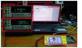 Power Analysis Platform PAC Duo Platform Video Format H.