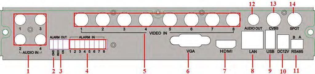 Connect to external alarm 5 GND Grounding 6 Video in Video input channels from 1-4 7 CVBS port Connect to monitor 8 Spot out Connect to monitor as an AUX output channel by channel.
