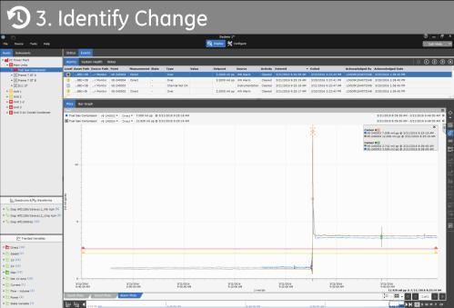 Leverage CM alarms to be notified when a change in equipment operation has been detected Utilize long-term trended data to determine whether change warrants