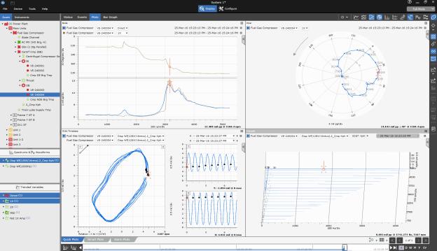 Get Insights Condition Monitoring Capabilities Configuration Display Equipment Based Configuration Efficiently build Turbo-Machinery configurations with guided wizard (adjust collection & alarming by
