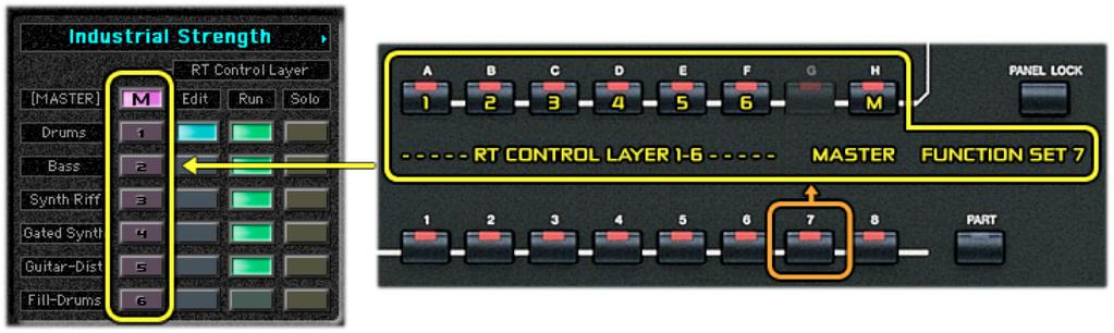 Function Set 7: RT Control Layer 1~6, Master A KARMA Performance has seven Real-Time (RT) Control Layers: a Master Layer, plus one for each of the six KARMA Modules.