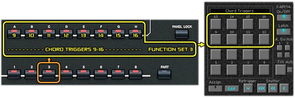Function Set 3: Chord Triggers 9~16 (S90 XS Arps, Hits, SFX) When Function Set 3 has been selected using the HID [3] button, the eight Function Set buttons [A]~[H] are mapped to KARMA s Chord