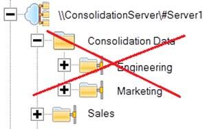 4 Managing DFS namespaces The following figure shows an incorrectly configured consolidation DFS namespace.