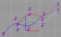 User Guide Page 31 of 121 (3) Hold-Left-Button-Down and drag the copy to the expected location (4) Right-Click to finish Example: is showed as follows: Fig.7.1.1 Original curve Fig. 7.1.2 Drag and place the copy 7.