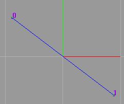 User Guide Page 66 of 121 Function: Draw a curve symmetrical to the world coordinate origin. (1) Left-Click to add CVs one by one.