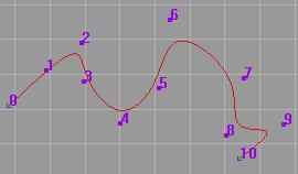 to modify existing curve. It suits for randomly modification. (1) Left-Click on the curve to be adjusted.