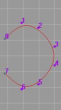 curve. It suits for vertical symmetrical modification on vertical symmetrical curve.