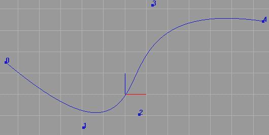 (2) Left-Click on a curve to be extended.