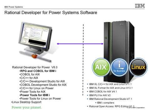 Rational Developer for Power Systems Software is a cross development product for IBM I, AIX, and Linux On the left are Left