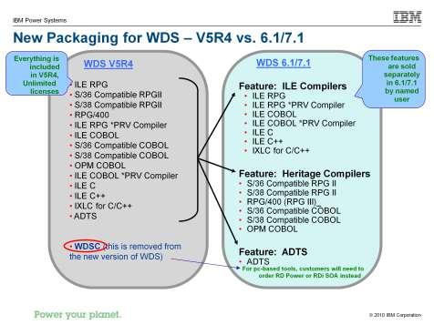 Packaging for Websphere Development Studio was changed with V6R1.