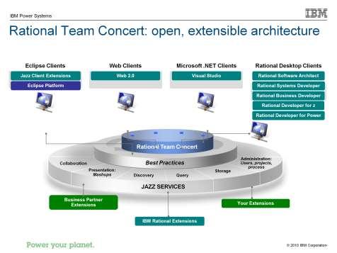 Here we see the open nature of Rational Team Concert, we provide a broad range of desktop clients that can all talk to the same Rational Team Concert server providing an unprecedented level of