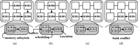 JANG AND PAN: AN SDRAM-AWARE ROUTER FOR NETWORKS-ON-CHIP 1577 Fig. 4. Examples of short turn-around bank interleaving for DDR III SDRAM at 800 MHz.