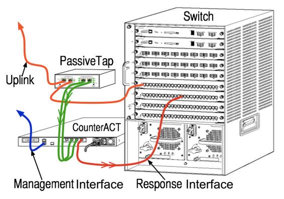 2. Set Up your Switch A. Switch Connection Options The Appliance was designed to seamlessly integrate into a wide variety of network environments.