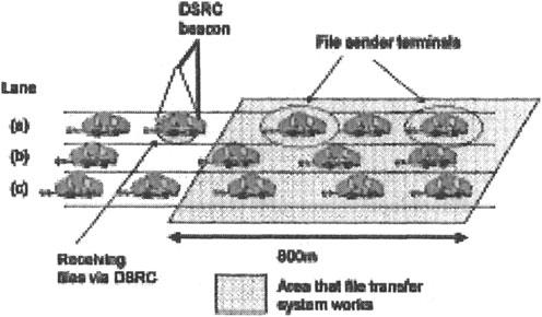.. DBRe Figure 9. Evaluation model of the file transfer system Table 1.