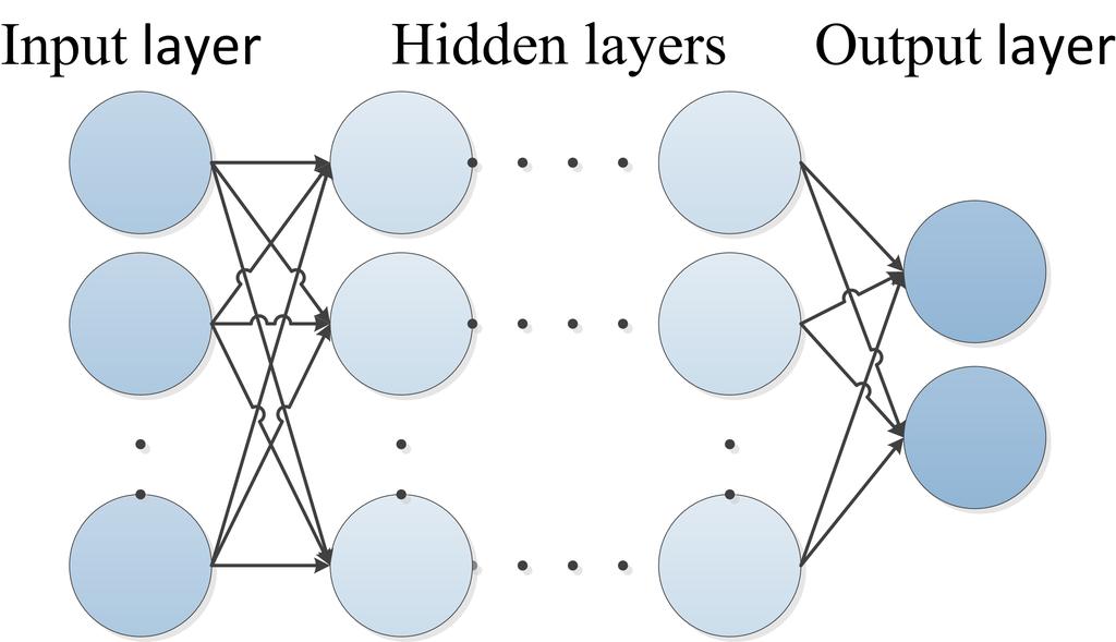 4 Hung Nghiep Tran et al. Fig. 1. Deep Neural Network Architecture We consider a DNN with L 1 hidden layers and 1 output layer, which is a stack of L layers of log-linear models.