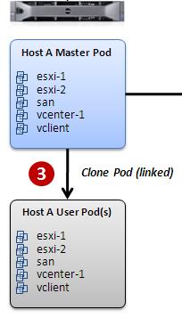 5.1 Linked Clones and Full Clones NETLAB+ can create linked clones or full clones.