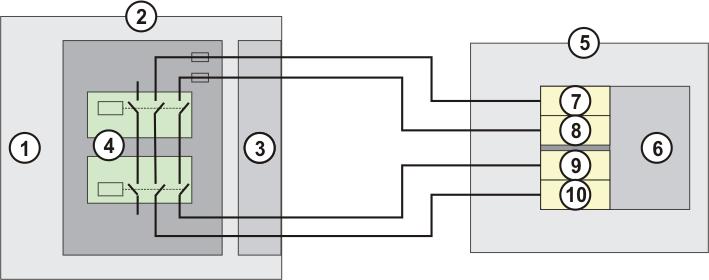 6 Planning Safe output On the CIB_SR, the outputs are provided as dual-channel floating relay outputs.