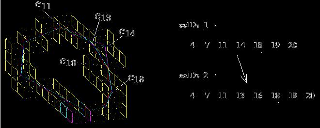 OP3: move p i on its critical edge e into the optimum position p new, with d e (p new, p i 1 ) + d e (p i+1, p new ) = inf{d e (p, p i 1 ) + d e (p i+1, p) : p e}, where d e denotes the Euclidean
