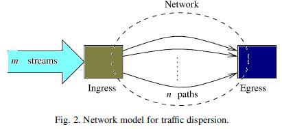 SYSTEM MODEL(2) The network model assumes: Service differentiation for each